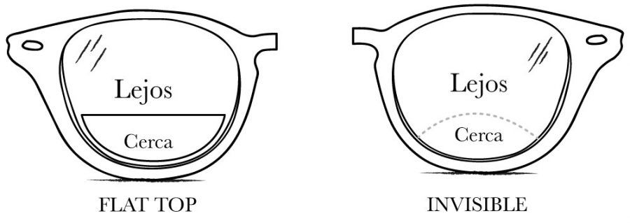 Comparativa de lentes bifocales vs progresivos
