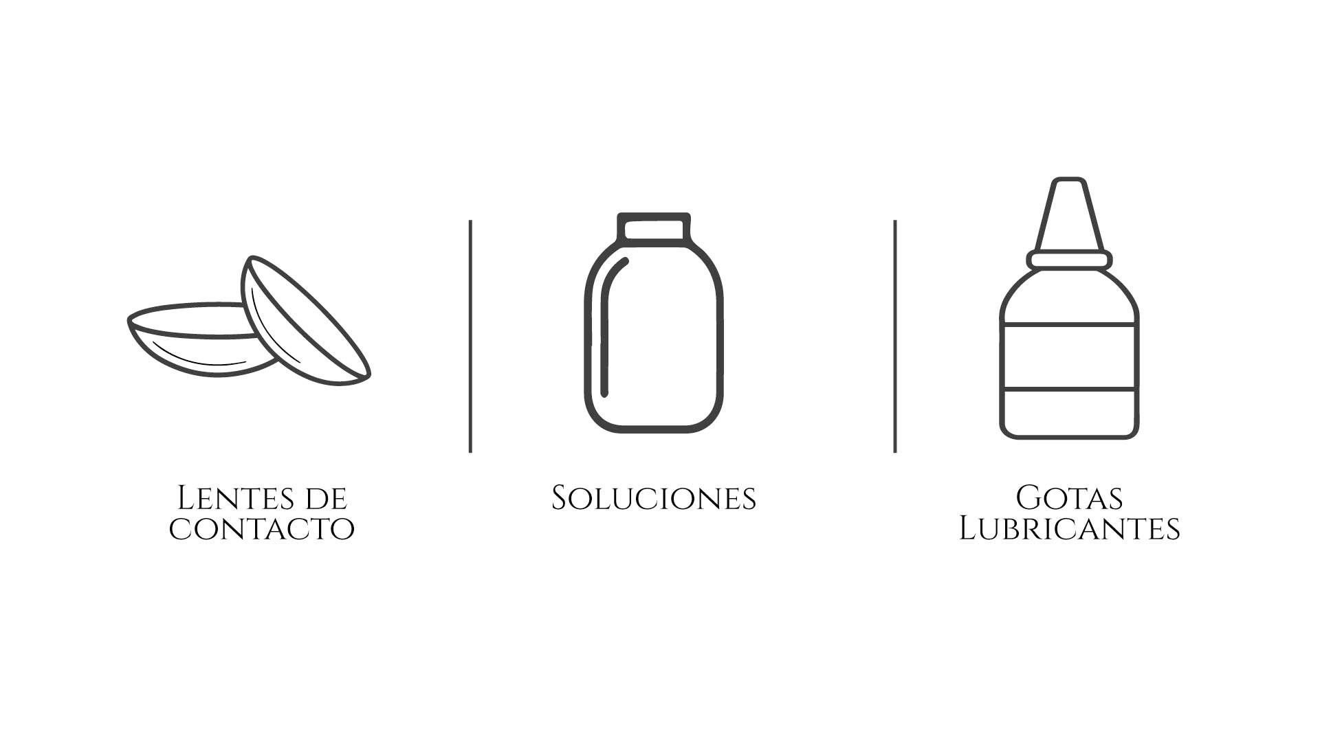 Blog: ¿Qué incluye un paquete?