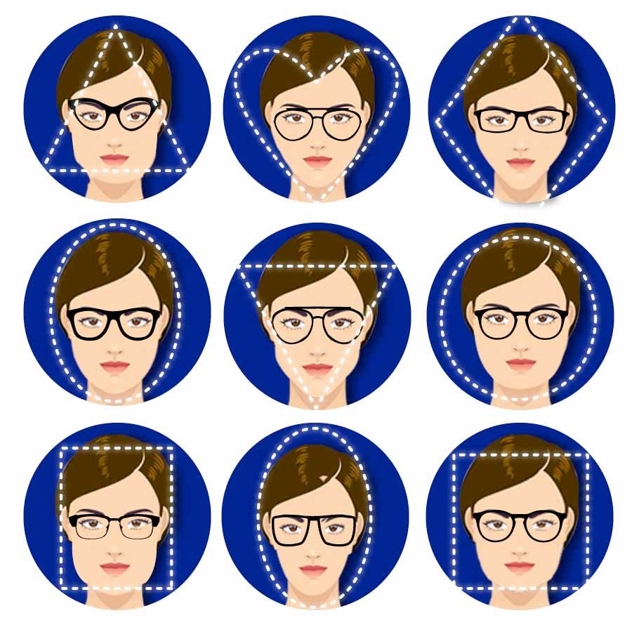 Blog: Lentes según tu cara